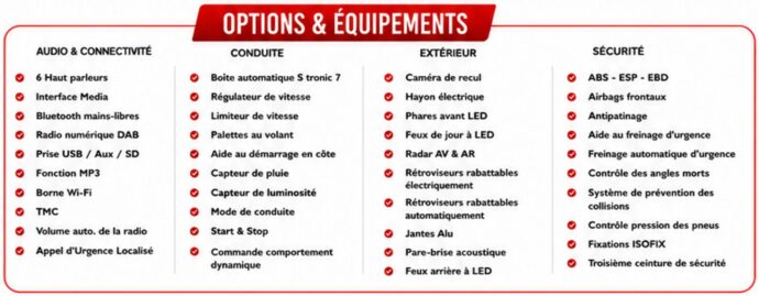Options & Équipements — Audi Q3 Sportback 35 TDI 150ch Design S tronic 7