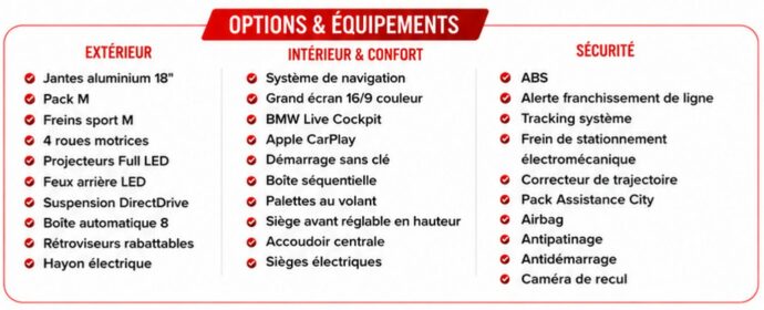 Options & Équipements — BMW SÉRIE 1 F40 M135 i XDRIVE 306 Ch (Malus Payé)