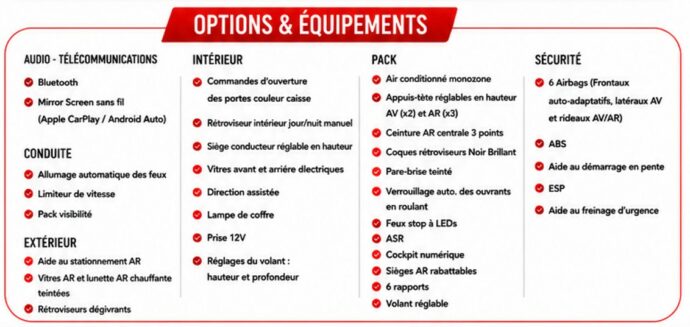 Options & Équipements — PEUGEOT 208 100 S&S BVM6 Style berline