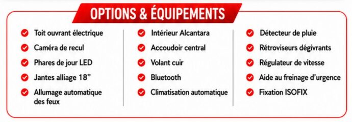 Options & Équipements — MERCEDES CLASSE B 200d AMG