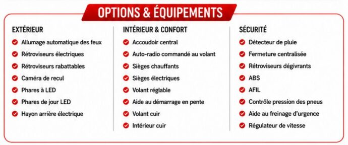 Options & Équipements — MERCEDES EQE 300 245 CH EXECUTIVE LINE