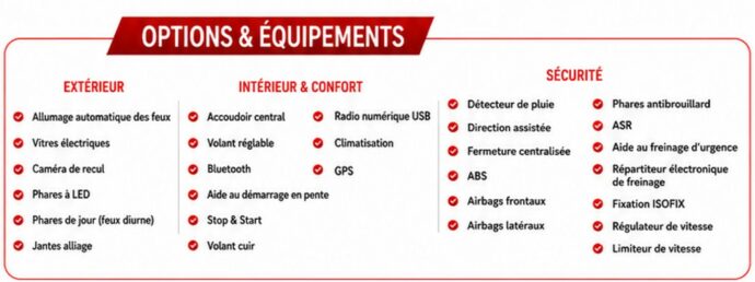 Options & Équipements — SKODA SUPERB COMBI 2.0 TDI 150 Ch SPORTLINE DSG7