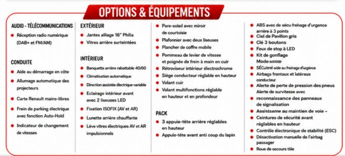 Options & Équipements — RENAULT CLIO 1.0 Tce - 100 CH edition Intens
