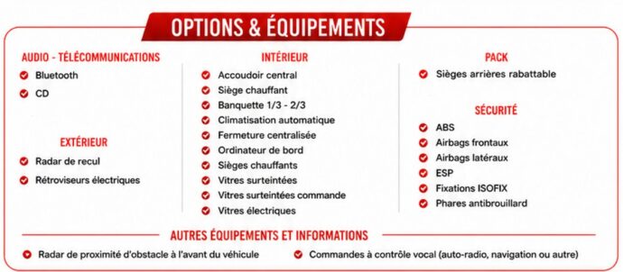 Options & Équipements — Audi A1 1,4L TFSI 125ch S-Line