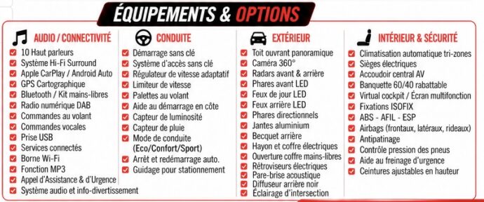 Options & Équipements — Audi A3 Sportback 1.5 TFSI 116ch Hybride S line S tronic 7 /TOIT OUVRANT