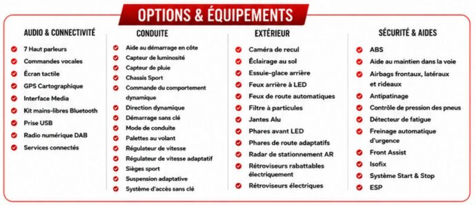 Options & Équipements — Cupra Formentor 1.5 TSI 150ch VZ-Line DSG7