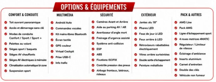 Options & Équipements — MERCEDES CLA 35 AMG 306ch amg 4matic 7g-dct