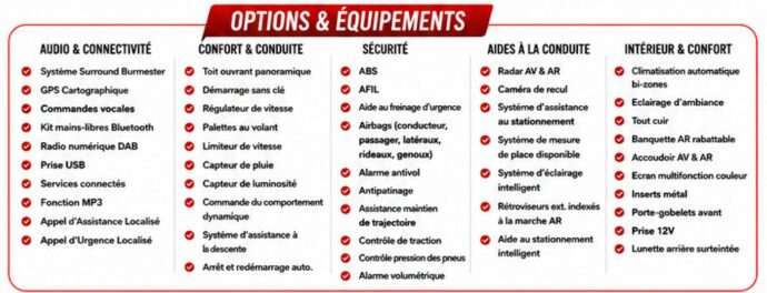 Options & Équipements — Mercedes GLE 350 de 194+136ch AMG Line 4Matic 9G-Tronic