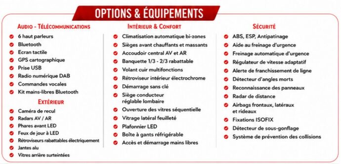 Options & Équipements — PEUGEOT 3008 hybrid 225 gt e-eat8