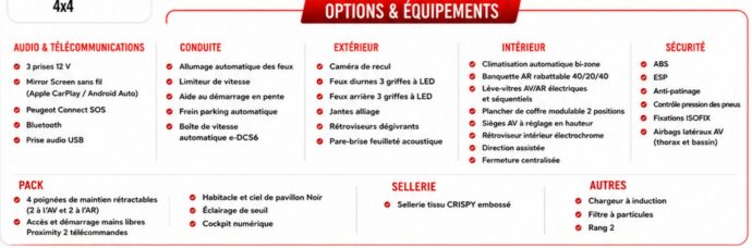 Options & Équipements — Peugeot 3008 Hybrid 145 e-DCS6 Allure crossover