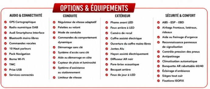 Options & Équipements — Audi A3 Sportback 40 TFSI e 204ch PHEV S line S tronic