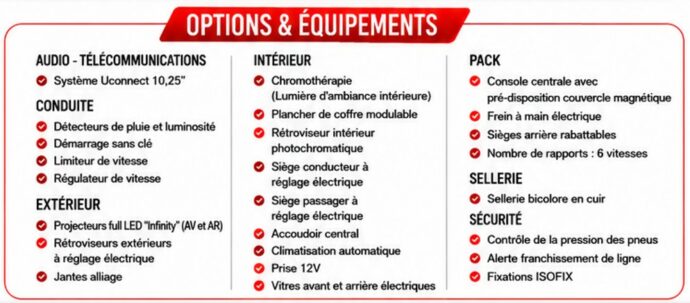 Options & Équipements — Fiat 600 Icône T-Gen 3 1.2 Hybrid 145ch eDCT6 crossover