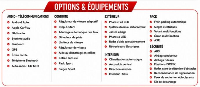 Options & Équipements — VOLKSWAGEN GOLF VIII GTE 1.4 Hybrid 245 DSG6