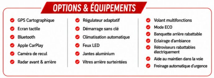 Options & Équipements — Renault Symbioz 1.6 E-Tech full hybrid 145ch Techno