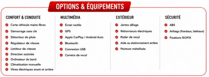 Options & Équipements — Renault Captur 1.0 TCE 90 EVOLUTION crossover