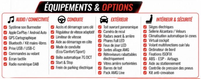 Options & Équipements — Mercedes GLB 180d AMG ligne 7G DCT option complète