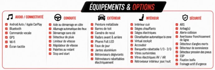 Options & Équipements — MERCEDES Classe GLA 250 e 160+102ch Business Line 8G-DCT